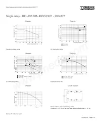 2834177 데이터 시트 페이지 5