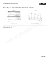 2903294 Datasheet Page 6