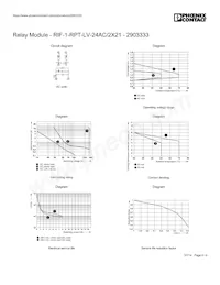 2903333 데이터 시트 페이지 5