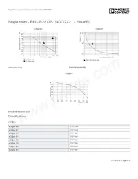 2903660 Datasheet Page 4