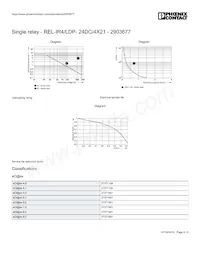 2903677 Datasheet Page 4