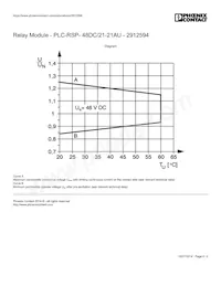 2912594 Datasheet Pagina 6