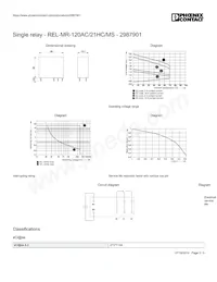 2987901 데이터 시트 페이지 3