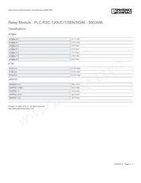 5603595 Datasheet Pagina 3