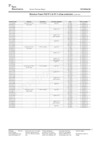 7-1393224-5 Datasheet Page 4