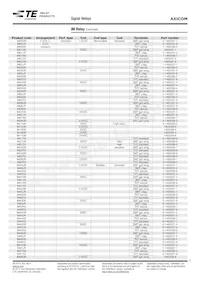 7-1462037-1 Datasheet Pagina 5