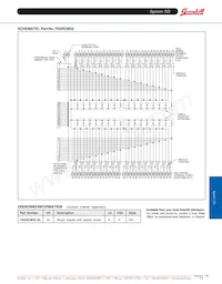 70GRCM32-HL Datenblatt Seite 2