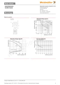 8074650000 Datasheet Page 4