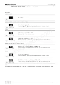 AC2010FK-078R2L Datasheet Page 3