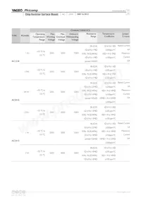 AC2010FK-078R2L Datasheet Page 7