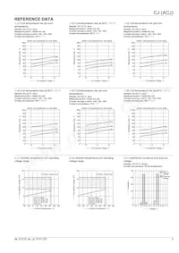 ACJ5212P Datasheet Page 3