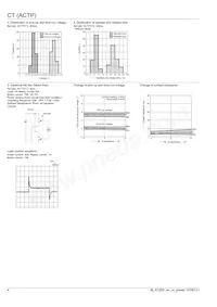 ACTP212 Datasheet Page 4