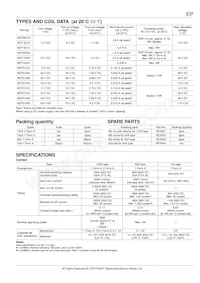 AEP16024 Datasheet Pagina 2
