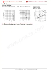 ALZ21B09W Datasheet Page 4