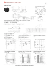 CF2-12V Datasheet Pagina 2