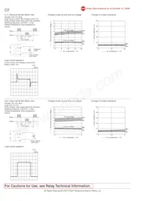CF2-12V Datasheet Pagina 3