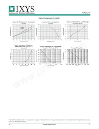 CPC1215G Datasheet Page 4