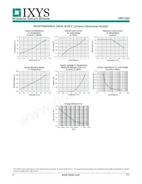 CPC1333GR Datasheet Page 4