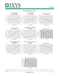 CPC1335P Datasheet Page 4