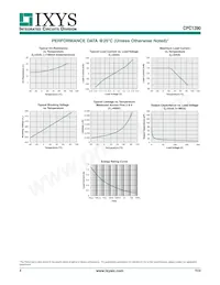 CPC1390GV Datasheet Page 4
