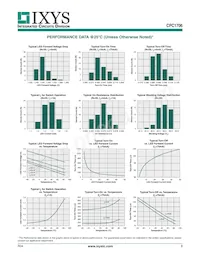 CPC1706Y Datenblatt Seite 3