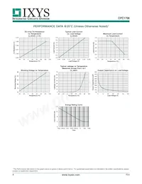 CPC1706Y Datasheet Page 4