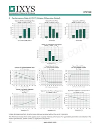 CPC1908J Datasheet Pagina 4