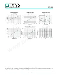 CPC1908J Datasheet Pagina 5