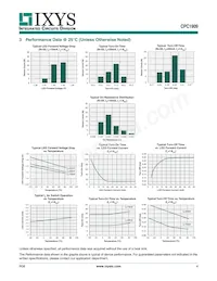 CPC1909J Datasheet Page 4