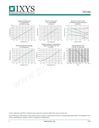 CPC1909J Datasheet Page 5