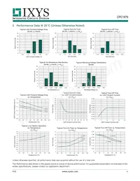 CPC1979J Datasheet Page 4