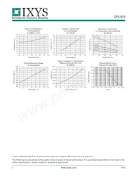 CPC1979J Datasheet Page 5