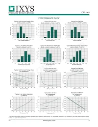 CPC1983Y Datasheet Page 3