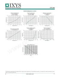 CPC1983Y Datasheet Page 4