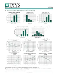 CPC1988J Datasheet Pagina 4