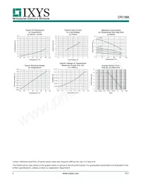 CPC1988J Datasheet Pagina 5