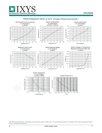 CPC2025NTR Datasheet Page 4