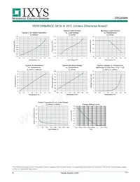 CPC2030NTR Datasheet Page 4