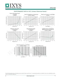 CPC2125N Datasheet Page 4