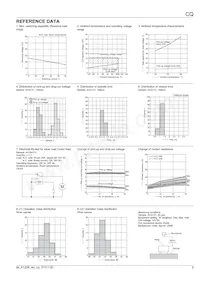 CQ1-12V Datasheet Page 3