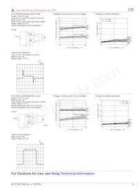 CR2-12V Datasheet Pagina 4