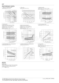 DF2E-L2-DC9V Datasheet Pagina 3