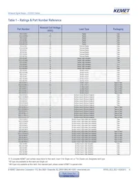 EE2-9TNU-L數據表 頁面 4