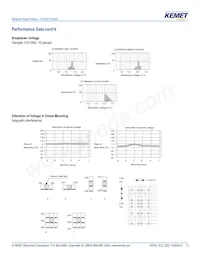 EE2-9TNU-L數據表 頁面 13