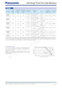 ERJ-P14D97R6U Datasheet Page 2