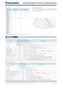 ERJ-S1TD97R6U Datasheet Page 3