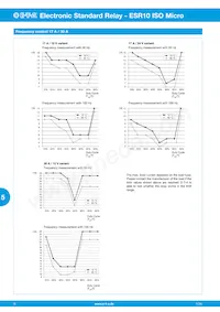 ESR10-NC2A4HB-00-D2-17A Datasheet Page 6