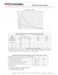 EV250-2B Datasheet Page 2