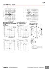 G2A-432A-N AC100/110 Datasheet Pagina 4