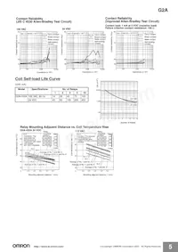 G2A-432A-N AC100/110 Datasheet Page 5